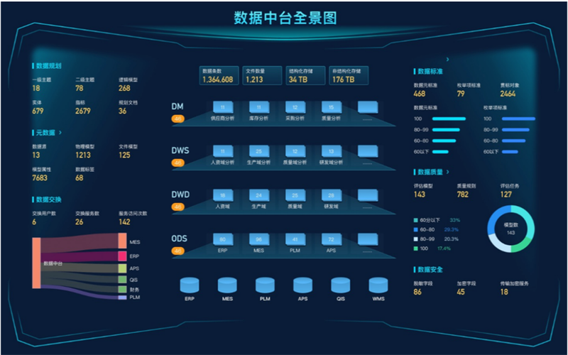 数据中台即将消亡了，还是有人不清楚这个概念？