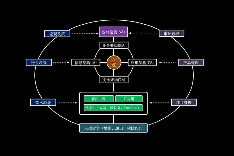 构建数字化时代的个人能力框架体系-数字化能力知识地图