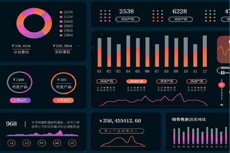 将 技术价值 换个说法，让决策者听懂