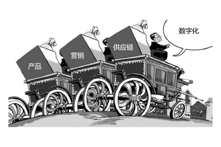 数字化时代， 产品营销供应链 ，三驾马车如何协同？