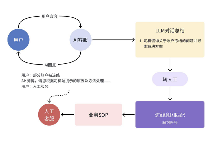 大模型赋能货拉拉客服：开启智能服务新篇章